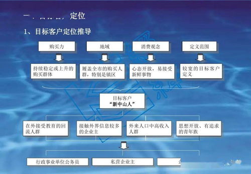 房地產(chǎn)項(xiàng)目定位大全與旅游開發(fā)項(xiàng)目策劃咨詢 雙軌驅(qū)動的價(jià)值創(chuàng)造與戰(zhàn)略規(guī)劃