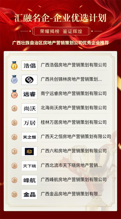 廣西壯族自治區(qū)房地產(chǎn)營(yíng)銷(xiāo)策劃優(yōu)秀企業(yè)推薦 引領(lǐng)行業(yè)創(chuàng)新與卓越