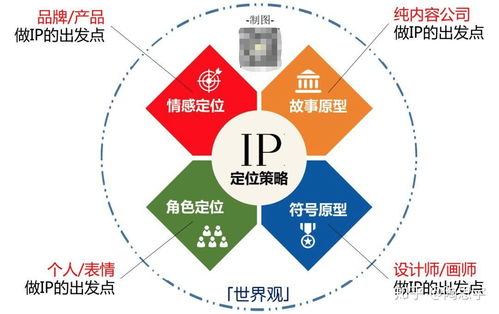 IP設(shè)計(jì)與企業(yè)營(yíng)銷(xiāo)策劃 打造品牌價(jià)值的雙重引擎